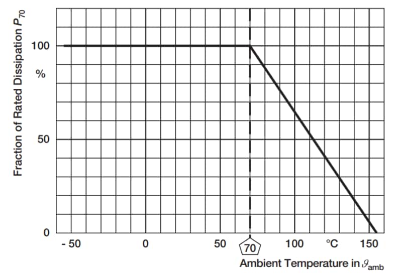 Performance Graph - Vishay / Dale CRCW-P Thick Film Chip Resistors